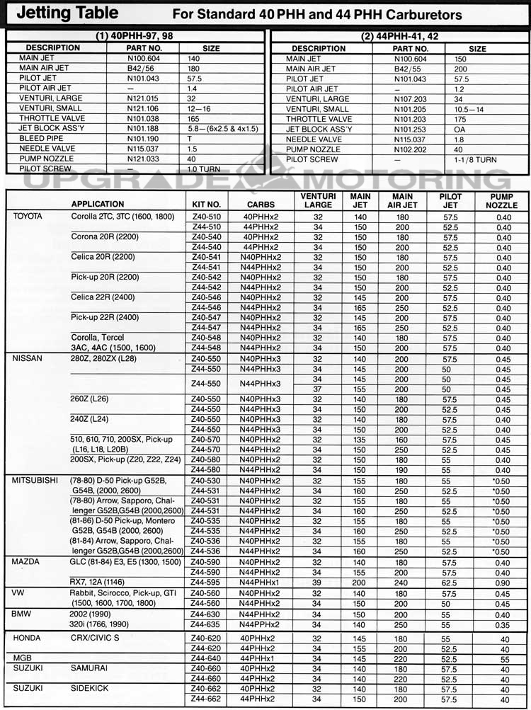 Mikuni Carburetor Main Jet Size 120 40PHH 44PHH N100.604120