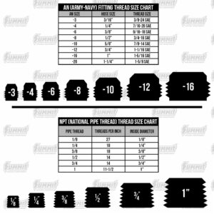 Earl’s Fuel Inlet Fitting – Banjo – “T” Fitting #807991ERL