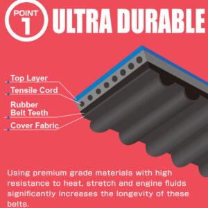 Tomei Timing Belt – Honda Civic EK4 B16A #TB101A-HN02A