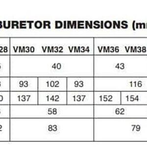 Mikuni Racing – VM 18mm Round Slide Clamp On Carburetor #VM18-144